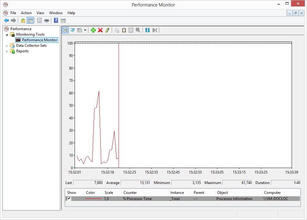 Performance Statistics via the WMI Interface